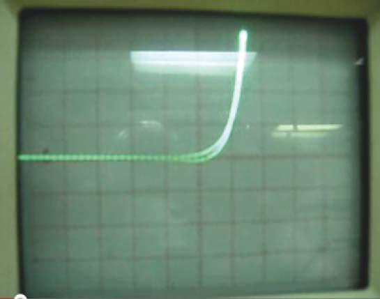 Mediciones Se miden el voltaje del diodo cuando empieza a conducir y la resistencia dinámica rd, para lo cual se determina la pendiente de la forma de onda en pantalla, seleccionando un rango de