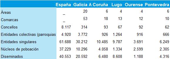 INFORME DE EJECUCIÓN 214 DEL PROGRAMA OPERATIVO FEDER DE GALICIA (27-213) Fonte: INE. Anuario Estatístico de España. INE-IGE.