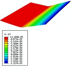 C. Correa et al. XIX Congreso Nacional de Ingeniería Mecánica 6 Figura 6. (a) Deformación final (factor de escala x20). (b) Deformadas en la dirección de paralela y normal a la pasada del haz láser.