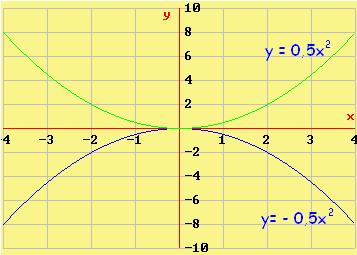 Hcemos un tl de vlores y después representmos l función )) y y - -3 8-8 - 8-8