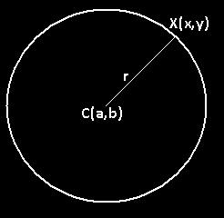 ESTUDIO DE LA CIRCUNFERENCIA Circunferencia: lugar geométrico de los puntos del plano que equidistan de uno interior llamado centro.