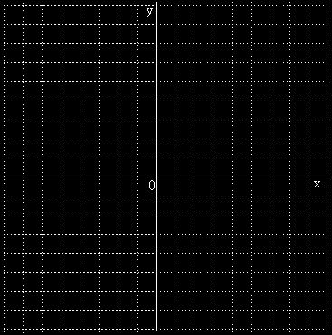 e) 4x + 4y + 4x 8y 95 = 0 Es la ecuación de la circunferencia de 1 C,1 y r = 5 1 1) Marcamos el