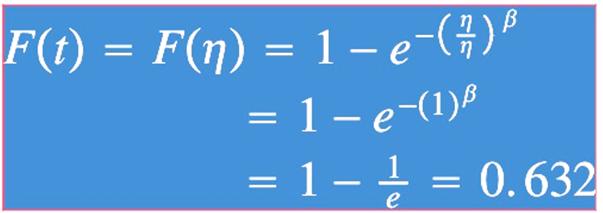 2.12 DEFINICIÓN FORMAL DE MTBF El MTBF puede definirse, cuando se tiene un modelo del sistema probabilístico de fallos del equipo, como el valor esperado de la función de densidad de fallos f (t).