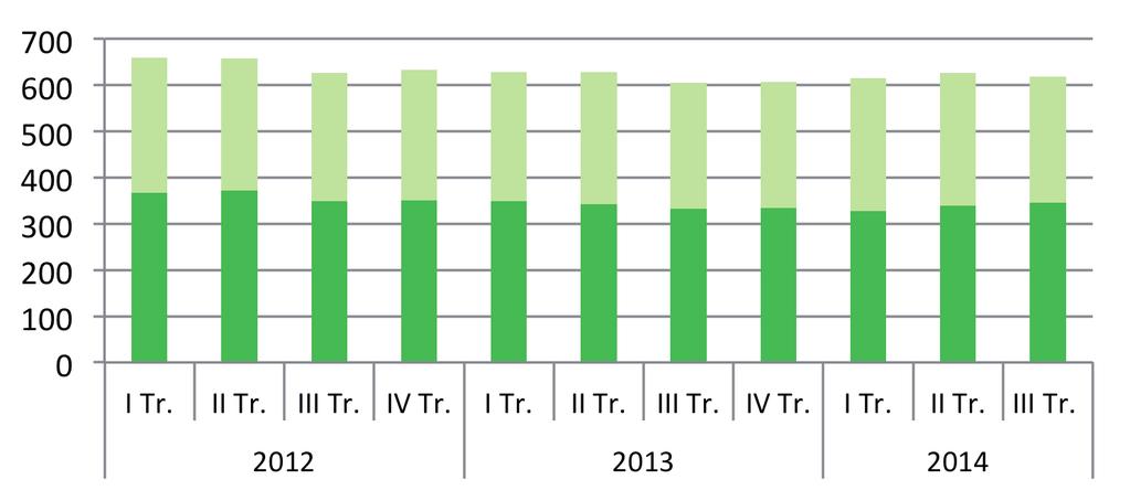 Activos por edad en la provincia de Sevilla 3 º Trimestre de 2014 Activos según nivel formativo en la provincia de Sevilla 3 º Trimestre de 2014 43,6% 21,2% 25,1% 8,4% 1,7%