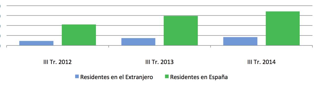 INDICADORES DE OFERTA Por su parte, los indicadores de oferta de apartamentos turísticos decrecen tanto en plazas como en unidades de apartamentos con una caída de ambos indicadores en torno a un 4%.