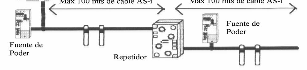 alimentación). En la línea auxiliar se utiliza cable de color negro. Repetidor / Extensor de AS-Interface Se utilizan para franquear la limitación de la longitud del AS-Interface, de 100m.