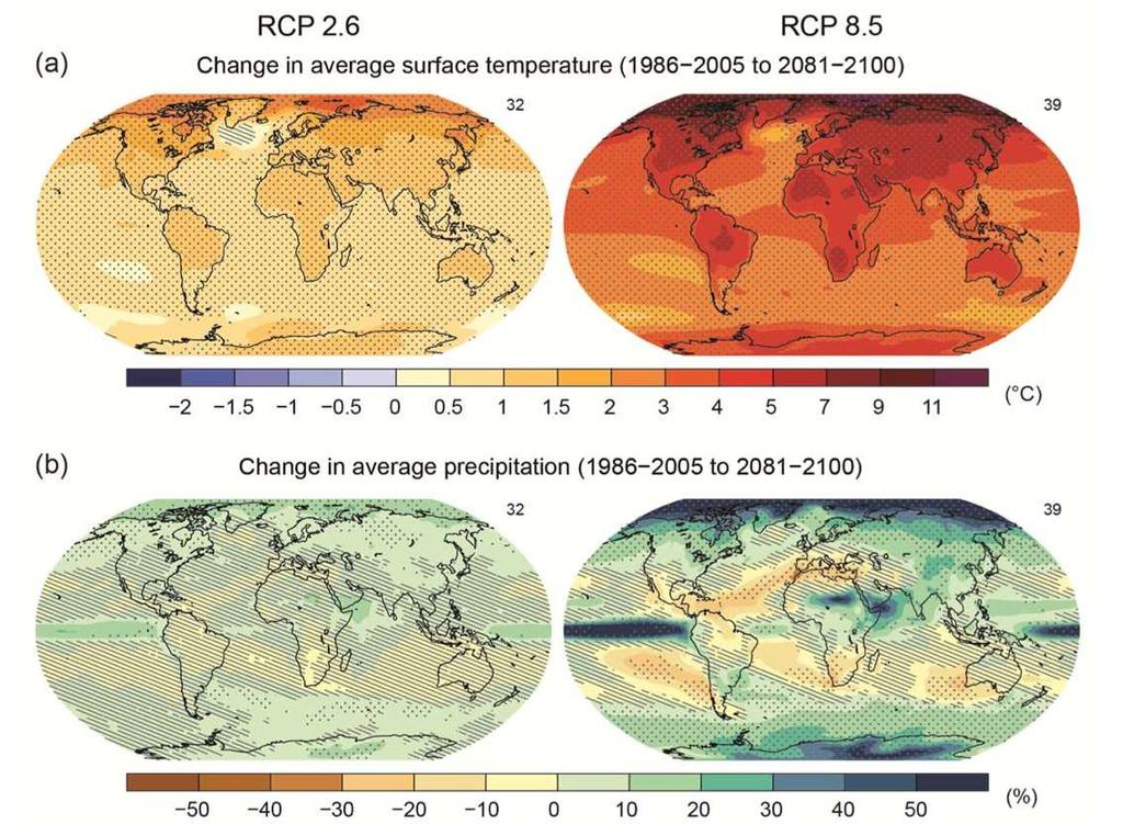 Proyecciones globales de temperatura