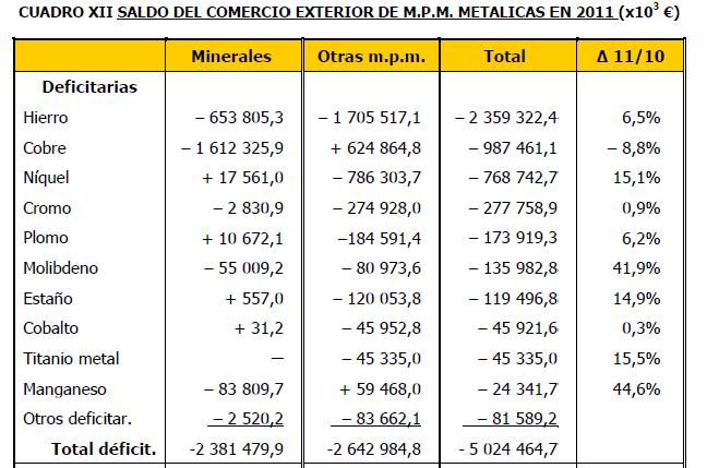 Capacidades españolas SALDO DEL COMERCIO EXTERIOR