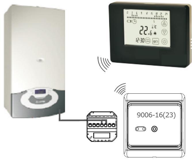 Aplicación II: Control por radio de caldera 9006-16(23) Dimensiones (mm) Pasos de