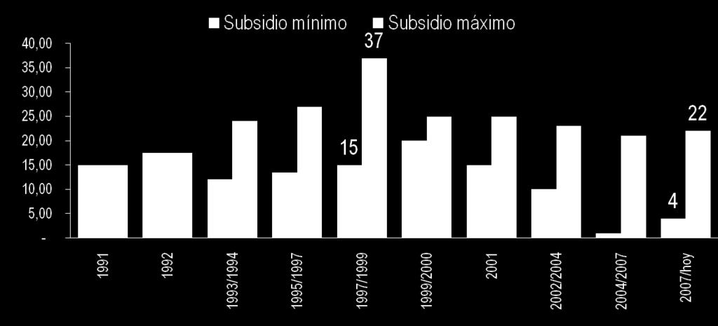 Colombia principales determinantes Subsidio para hogares con ingreso inferior a 4