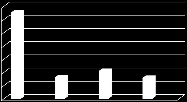 4.2.3.3 Alumnos por computadora con acceso a internet Turno 2011-2012 2012-2013 2013-2014 2014-2015 Matutino 65 16.22 21.08 15.