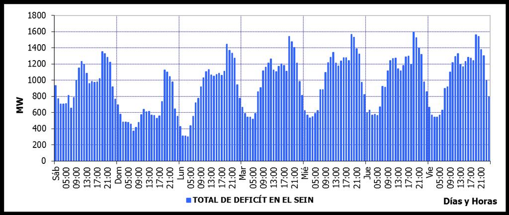 Interrupción Total de Suministro de Gas Natural de Camisea Octubre 2012: Interrupción de suministro de aprox.