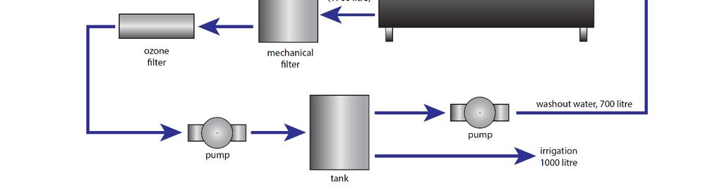 La descarga al sistema de alcantarillado se mantiene en 100 litros. El siguiente diagrama, muestra la configuración de la versión simple de reutilización de la salida del LFC. 6.