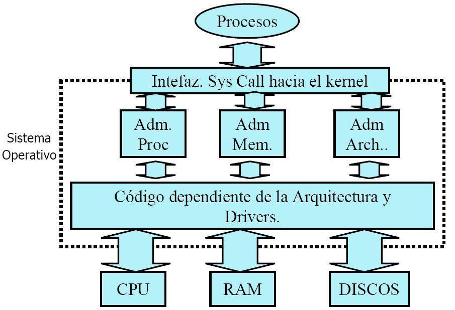 33 Sistemas Operativos Modernos, Tanenbau Historia de los Computadores http://www.granneman.