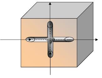 b) Flujo contracorriente: Los materiales se mueven a través del equipo en sentido opuesto, tal y como se aprecia en el esquema; este podría ser un intercambiador de calor donde A