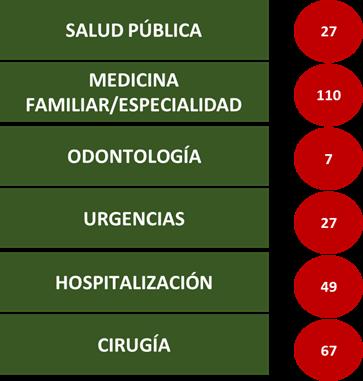 Anexo I Servicios de Salud y Medicamentos del Sistema INTERVENCIONES CAUSES 287 6 CONGLOMERADOS MEDICAMENTOS INTERVENCIONES DEL FPGC INTERVENCIONES SMSXXI
