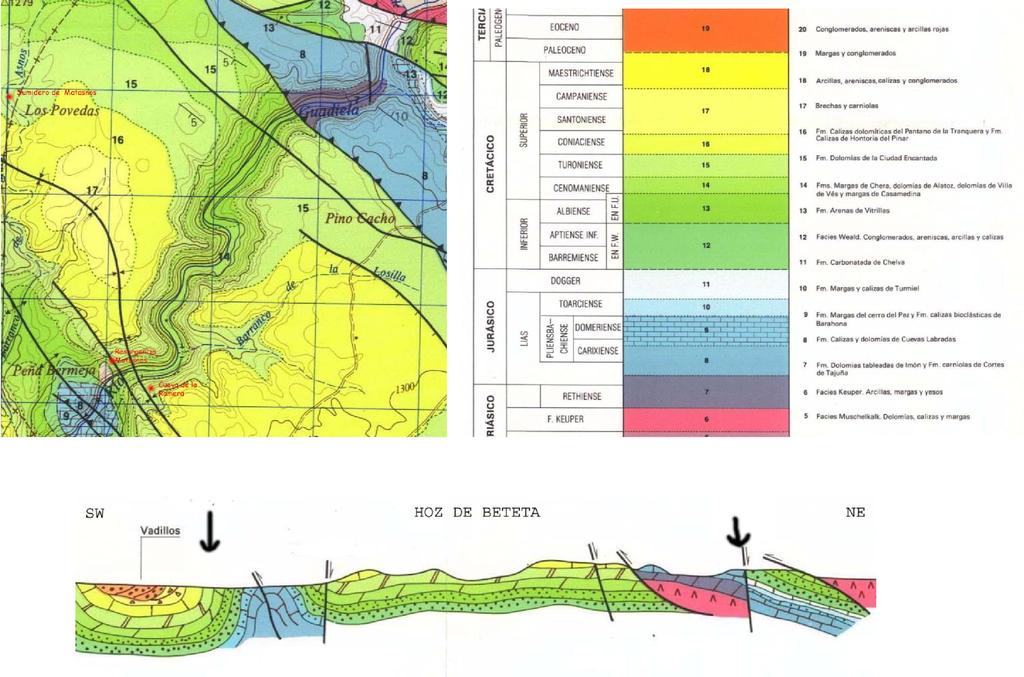 Figura 2. Plano geológico, columna estratigráfica y corte geológico de la zona de la Hoz de Beteta.