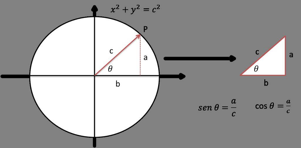 entonces sen θ = 0 θ = ± π (6 Denimos