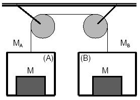 a) L'acceleració del sistema i el coeficient de fricció b) dinàmic µ entre M 3 i la superfície horitzontal. c) La tensió de la corda.