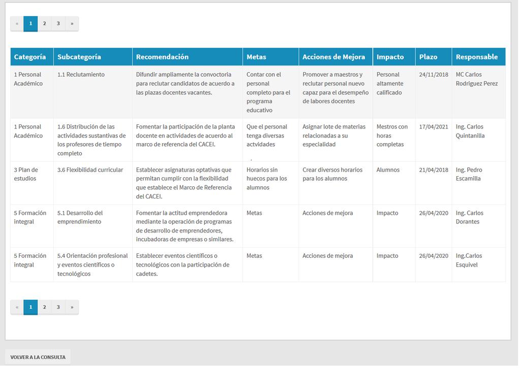 La segunda sección nos muestra la tabla con las siguientes columnas: Categoría Subcategoría Recomendación Metas Acciones de Mejora Impacto Plazo Responsable Para regresar a la consulta podemos