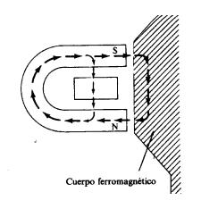 Detección por un sensor de efecto Hall en conjunción con un imán permanente. En ausencia de material el sensor de efecto Hall detecta un campo magnético intenso.
