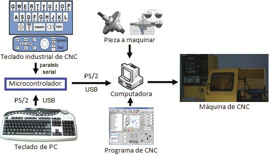 Tapa cables Genérica TP-3C-IML (Discontinuo) – Mario Gomez