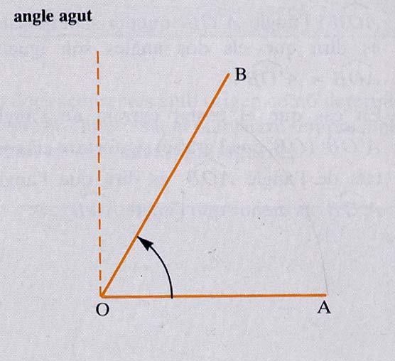 4 ANGLE AGUT: Aquell que és menor que un angle recte.