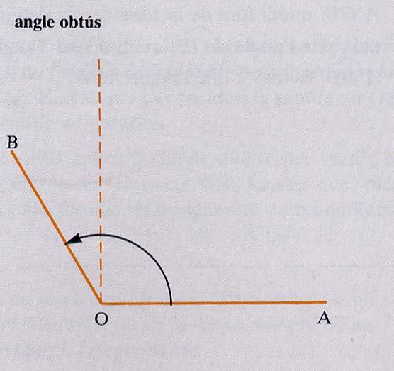 Aquells angles la suma dels quals és un angle recte s nomenen