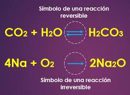 Características de los cambios químicos Reacciones reversibles e irreversibles.