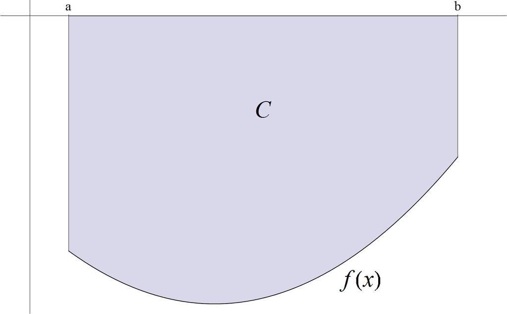 Est denición se puede extender otros recintos plnos. Se f : [, b] R un función integrble y se Fig. 1: Áre encerrd por un curv C = {(x, y) R 2 : x b, f(x) y }.