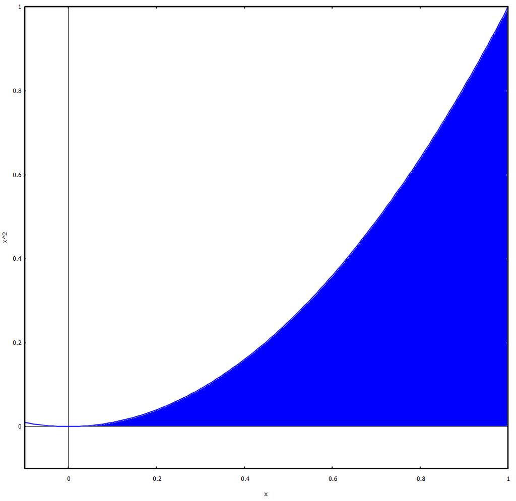 (%i14) f(x):=log(x)$ :sqrt(3)$ b:sqrt(8)$ define(fp(x),diff(f(x),x))$ define(l(x),sqrt(1+fp(x)^2))$ integrte(l(x),x,,b); Actividd 3.