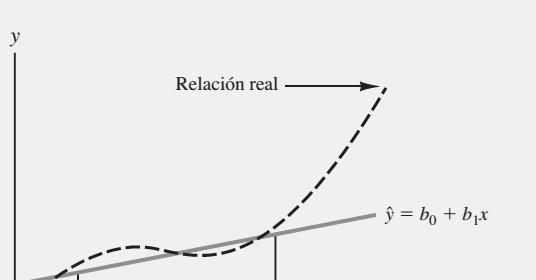 5.4 Advertencias acerca de la interpretación de las pruebas de significancia Cuando H 0 : β 1 = 0 es rechazada una relación lineal significativa entre x y y pero no una relación de causa y efecto