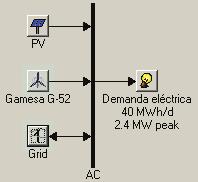 7.4. Configuración del sistema a simular Se van a estudiar distintas configuraciones del sistema en cuanto al almacenamiento de la energía eléctrica generada.