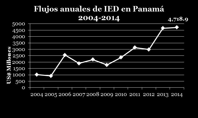 8% El desempeño económico de Panamá en los últimos 6 años ha propiciado el desarrollo de múltiples oportunidades de negocios que van de la mano de
