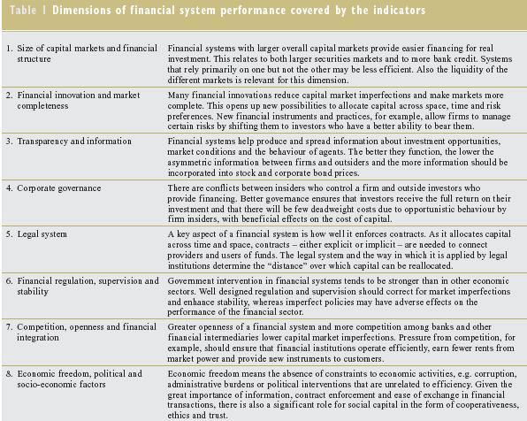5.- Sistema financiero europeo Escuela de