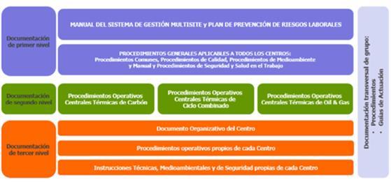 CD Llanos Blancos 4 GESTIÓN AMBIENTAL ENDESA ha adquirido el compromiso de establecer y mantener un Sistema de Gestión Integrado bajo el modelo de múltiples emplazamientos (multi-site), cumpliendo