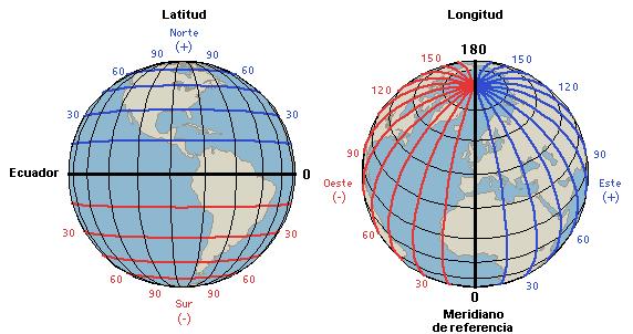 Terminología básica Las líneas horizontales del globo se llaman paralelos. El paralelo en el grado cero se denomina Ecuador. La distancia entre el ecuador y otro paralelo se denomina latitud.