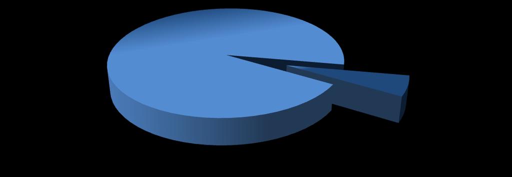 Porcentaje de usuarios de Internet por tipo de uso, 2013 Para obtener información Para acceder a redes sociales Para apoyar la educación/capacitación Para comunicarse Para entretenimiento Para