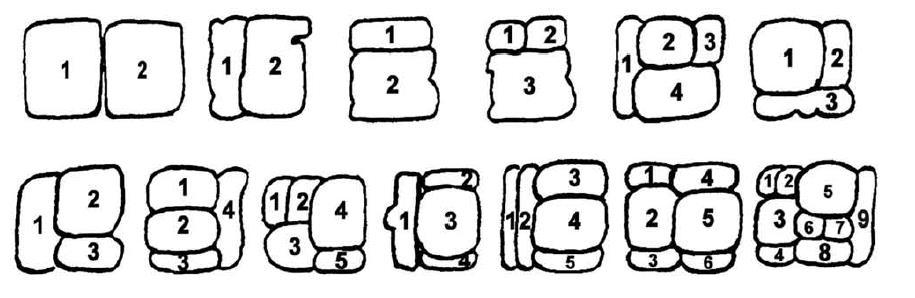 Figura 13: Orden de lectura de bloques de glifos mayas que son más o menos cuadrados en un esquema con varios "afijos" anexados a un signo "principal".