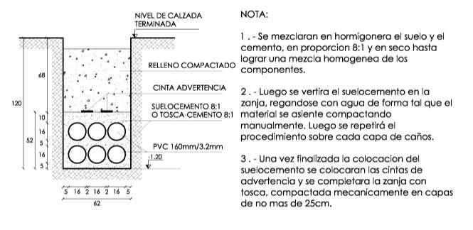 19534 M. DE CANALIZACION EN CALZADA 6 CAÑOS 160 MM. MATERIAL UU.CC. CÓDIGO REF CANT DENOMINACIÓN 19534 061632 6 CAÑO PVC MM. 160 X 3,2 S/TRAT. UV.