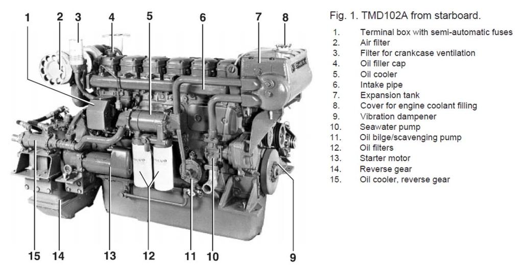 2.1. Motor propulsor Según los certificados, el pesquero estaba equipado con un motor VOLVO PENTA modelo TMD102A tarado a 95 CV.