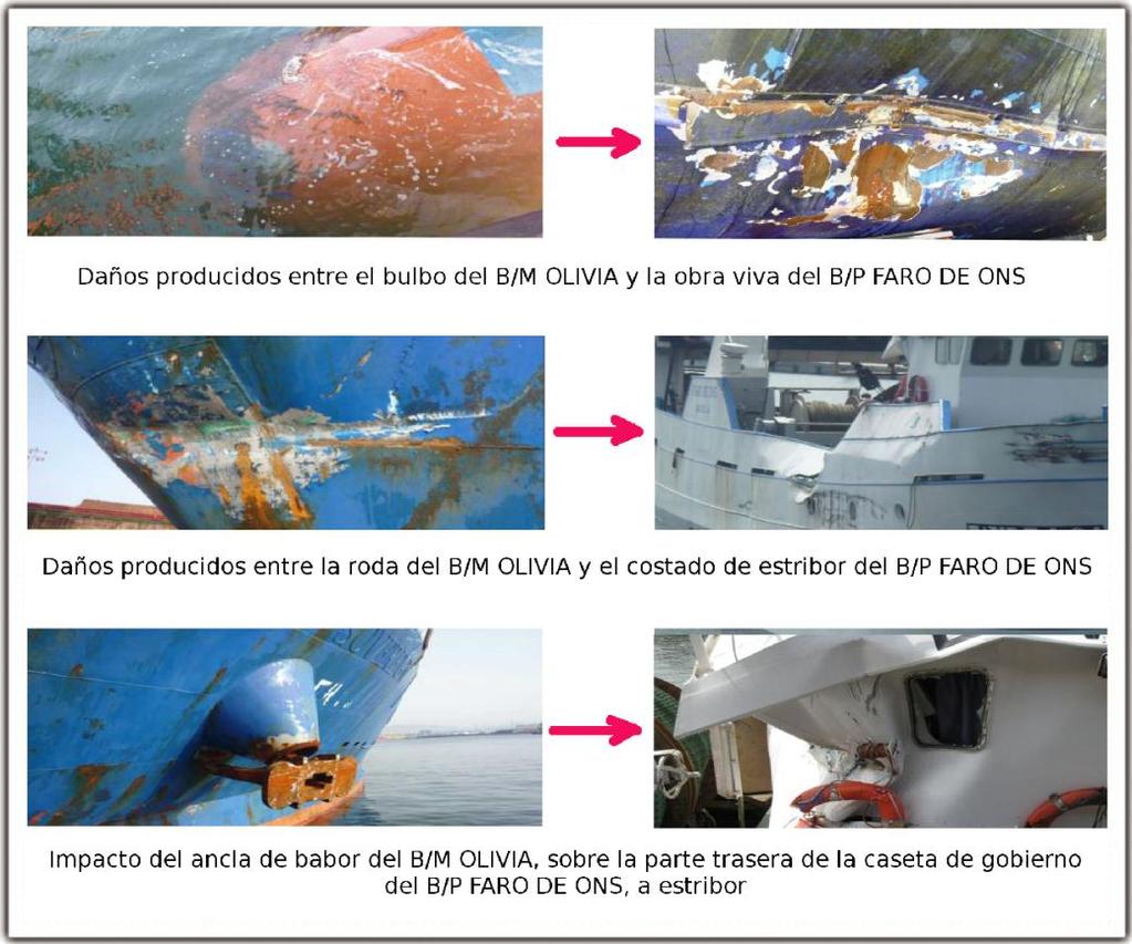 INFORME TÉCNICO S-27/2012 I nvestigación del abordaje entre el buque mercante OLIVIA y el buque pesquero FARO DE ONS a 11,4 millas al NNE de Cabo Lastres (Asturias) el 8 de abril de 2011 5 Figura 4.