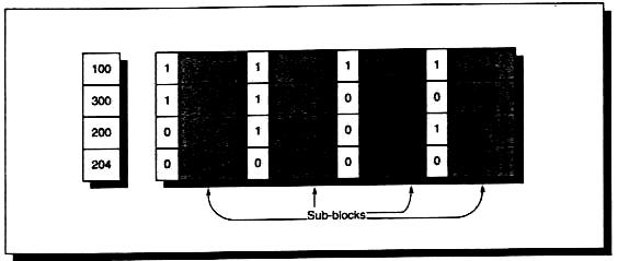 Reducción de la penalización por fallo Técnica: Uso de Sub-bloques Uso de sub-bloques: Cuando las etiquetas son demasiado grandes (ocupan mucho y su comparación es costosa) pueden reducirse haciendo