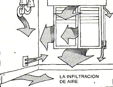 Características del local y fuentes de carga térmica. Infiltraciones y Ventilación.