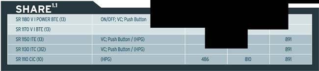 13501TE(13) VC; Push Button / (HPG) 654 1090 1199 SR 1330 D ITC (312) VC; Push Button / (HPG) 654 1090 1199 SR 1330 ITC (312) VC; Push Button / (HPG) 654 1090 1199 INTERTONIAPPRAISE 2.