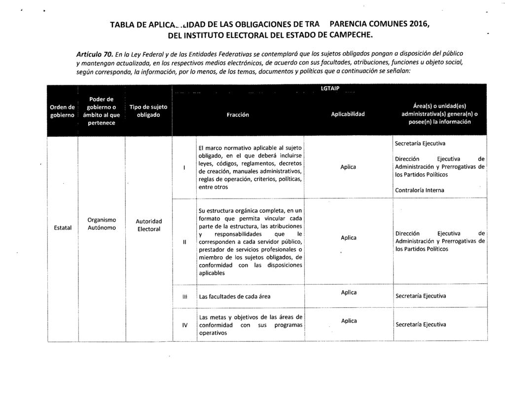 TABLA DE APLlCA_.L1DAD DE LAS OBLIGACIONES DE TRA PARENCIA COMUNES 2016, DEL INSTITUTO ELECTORAL DEL ESTADO DE CAMPECHE. Artículo 70.