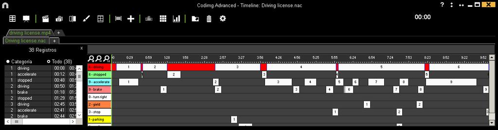 6.- Este entorno contiene todas las acciones registradas que se muestran por categorías (filas) en un intuitivo Timeline (línea de tiempo).