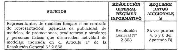 ANEXO II (Artículo 11) INCORPORADO AL ANEXO RESOLUCIÓN GENERAL N 3.
