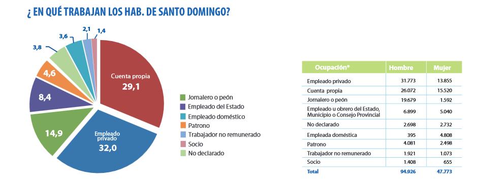 11. Duración del proyecto y vida útil Considerando las distintas modalidades de contratación para el mantenimiento de la Red Vial Estatal de Santo Domingo de los Tsáchilas se considera variable la