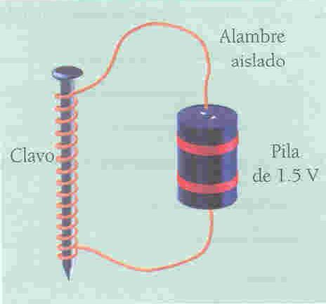 Experimento 2: Construye un electroimán, enrollando el alambre aislado alrededor de un clavo grande de hierro como se muestra en la figura del costado. Conecta los extremos del alambre a la pila de 1.